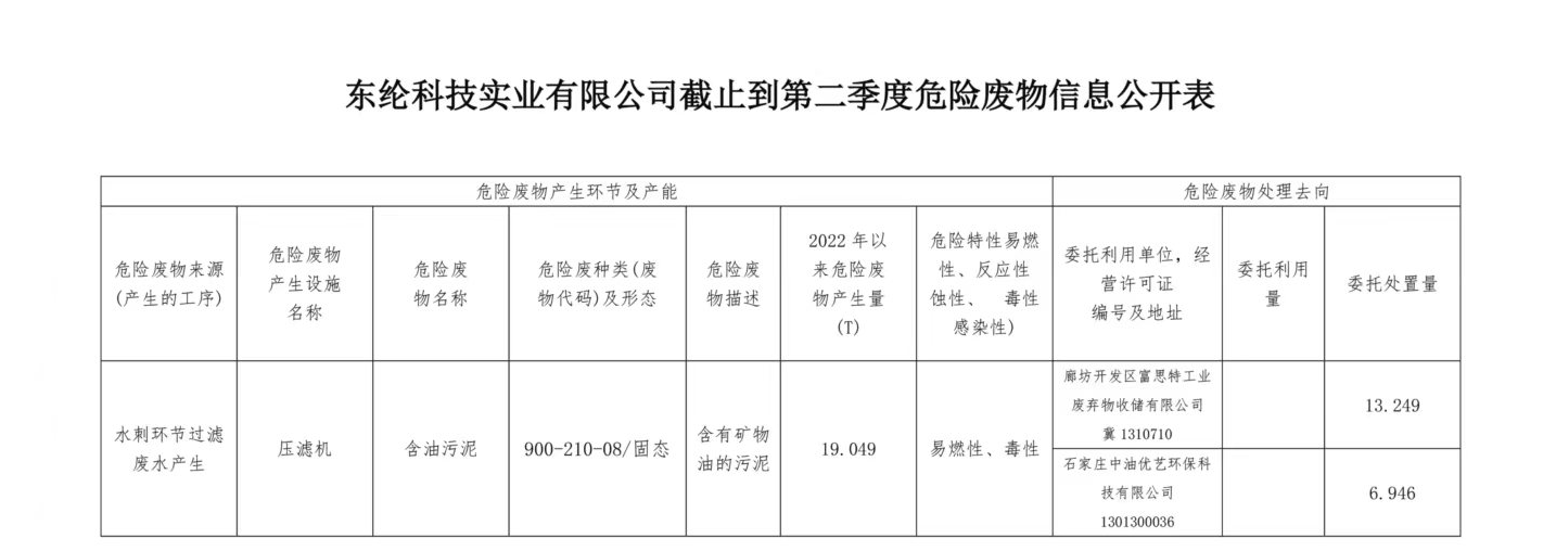 東綸科技實業有限公司第二季度危險廢物信息