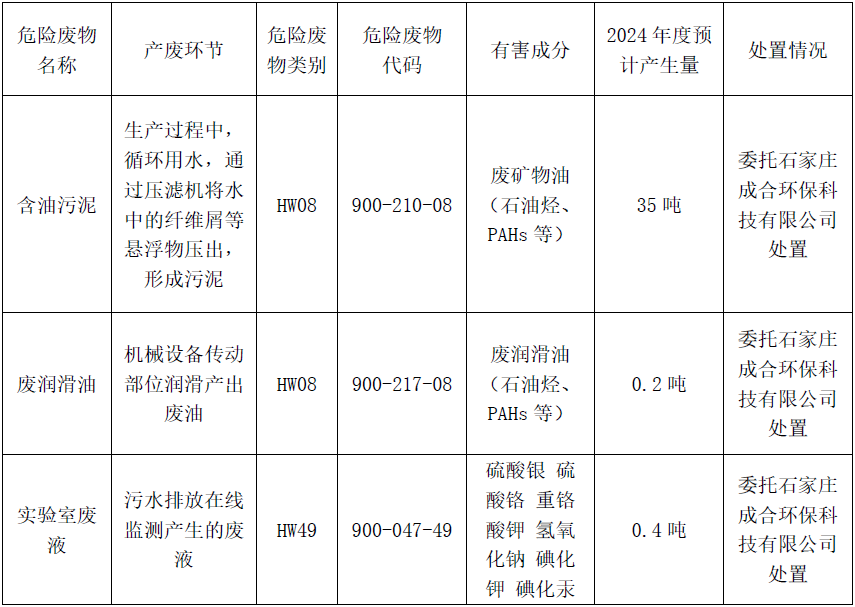 東綸科技實業有限公司清潔生產審核信息公布